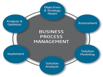 Business Process Management